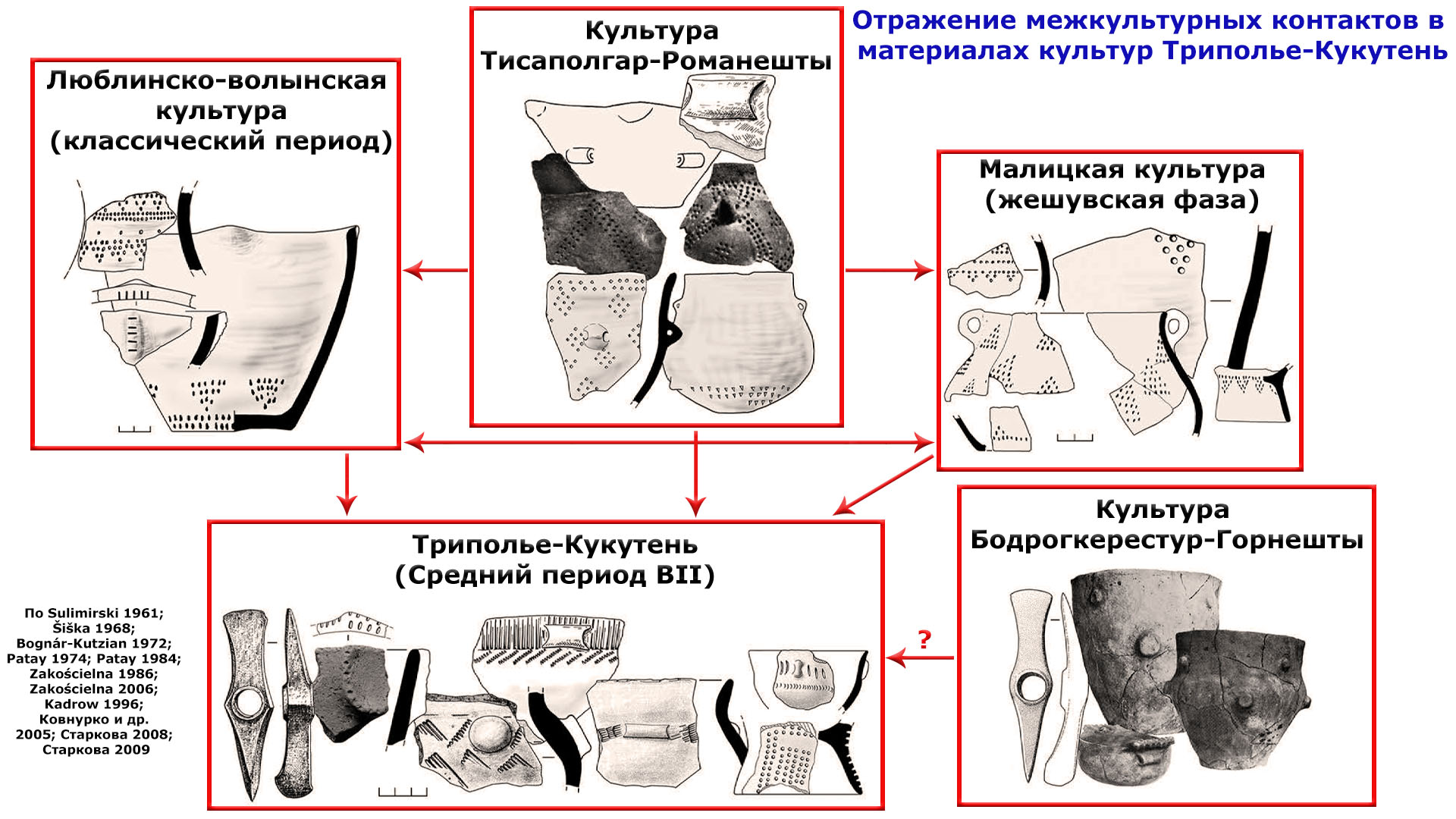 Генетический анализ представителей трипольской культуры из пещеры Вертеба  (Тернопольская обл., Украина) | Генофонд РФ